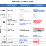 2024 <b>대입</b> 궁금한거 잇슴