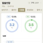 방탄 알엠 알쓸인잡 어제 시청률