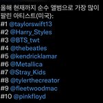 2022년 미국 앨범 <b>순수</b> 판매량