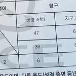 [댓글부탁해] 수능 생명과학1 47점 질문 받음 ㄱ