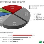 [드루와] 방탄 초동령이였누ㅋㅋㅋㅋㅋ