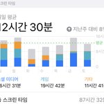 하 진짜 <b>폰중독</b> 어케 고치냐