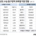 <b>생윤</b> 많이 선택하는 이유가 뭐임