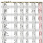 [모두드루와] 12월 걸그룹 <b>브평</b> 떴네