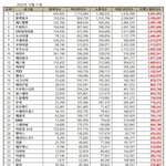 [뉴진스] 12월 브랜드평판 1위