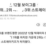 [스키즈] 12월 보이그룹 브랜드<b>평판</b> 스키즈 3위