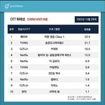 4주연속 화제성 1위 약한영웅 드라마