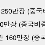 걸그룹 <b>앨범</b> 중국 공구 순위래