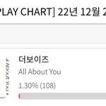 [더보이즈] <b>투표</b> 있다!