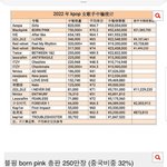 걸그룹 중공구비율이라는데