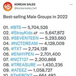 올해 남돌 음반 판매량 탑10 종수