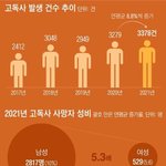 [꼭조언부탁] 결혼이 남자한테만 <b>이득</b>인 이유