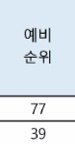 이거 <b>입결</b> 무슨 뜻이야?