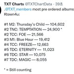 [TXT] 온다
