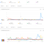 유튜브에서 가장 많이 검색된 남녀아이돌그룹 멤버 <b>TOP</b>50.jpg