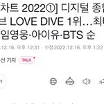 아이브 써클 차트 <b>연간</b> 1위