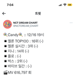 [NCT드림] 우리 너무 잘하고 있다!!!!