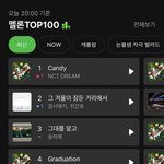 [NCT드림] 탑백 최신 1위 되어있는거 넘 기분<b>조아</b>