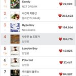 엔시티드림 멜론 실시간<b>차트</b> 1위