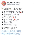 [NCT드림] 플로 오르는 <b>순위</b> 미쳤다