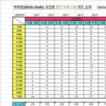 [NCT드림] 올해 버퍼링 <b>탑백</b> 넘었네