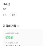 [NCT드림] 조이 처음으로 <b>차트인</b> 한 거임?