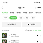 [NCT드림] 맛 차트 줄세우기 <b>생각난다</b>