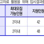 얘들아 <b>전년</b>도 입시결과 이거뭐임????