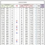메이저 <b>씨피</b> 찾는 판녀야 이거 보셈