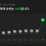 [NCT드림] 다들 <b>밤새</b> 열심히 돌렸나봐ㅠㅠㅠ
