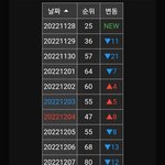 월드컵시즌에 곡 내면 안되는이유
