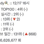 [NCT드림] 4시 차트