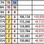 [NCT드림] 24시간 이용<b>자수</b> 17만 넘었네