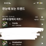 [NCT드림] 그래도 우리 잘 하고 있는거 <b>알지</b>??!!!