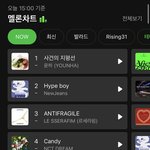 방탄팬들은 이거 순위 어떻게 생각해?