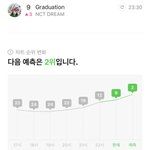 [NCT드림] <b>졸업</b> 예측 2위