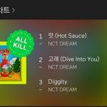 [NCT드림] <b>대박</b> 정규1집 정규2집 그리고 겨울앨범(1<b>집</b>)