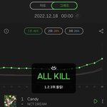 [NCT드림] 멜론에서 <b>순위</b> 예측 그래프 어디서 봐?