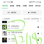 [NCT드림] <b>졸업</b>이랑 귤사랑도 올랐다