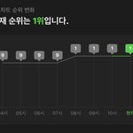 [NCT드림] 1위 <b>유지</b>하는거 왤케 간지나냐...