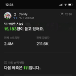 [NCT드림] 근데 2위도 진짜 <b>절대적</b>으로 높은건데