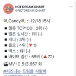 [NCT드림] 이런 <b>대낮</b>시간대에