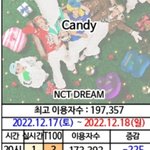 [NCT드림] <b>감격</b>스럽다ㅜㅜ