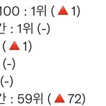 [NCT드림] 이게 정녕 남돌 <b>순위</b>가 맞냐구요