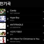 [NCT드림] 캔디 <b>mz세대</b> 점령 ㄷㄷㄷㄷ