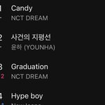 [모두드루와] 아니 드림 <b>캔디</b>보다 이게 더 놀랍다고