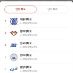 근데 경희대 인기 왜케많음