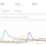 국내 유튜브에서 가장 많이 검색된 여자 아이돌 <b>top</b>10.JPG