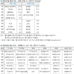 2022 갤럽 올해를 빛낸 가수와 가요