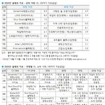 방탄 진짜 망했네